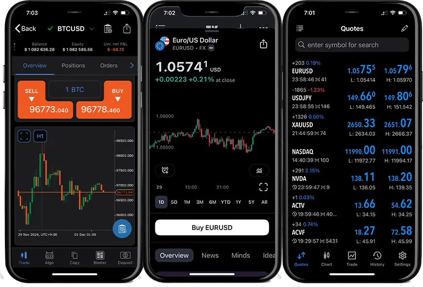 A widely adopted platform known for its advanced charting tools, automated trading capabilities, and compatibility with various financial instruments.